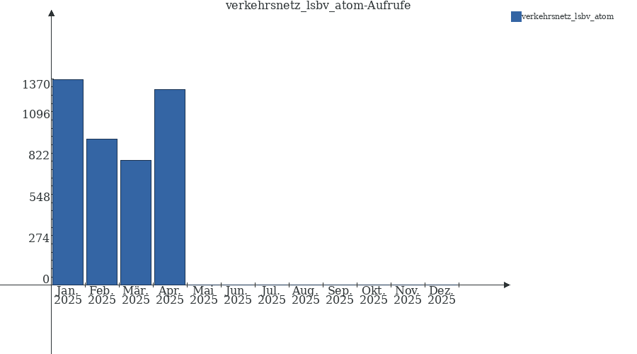 Grafik wird geladen, bitte warten...