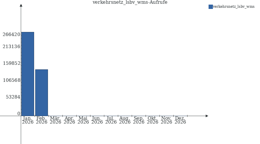 Grafik wird geladen, bitte warten...